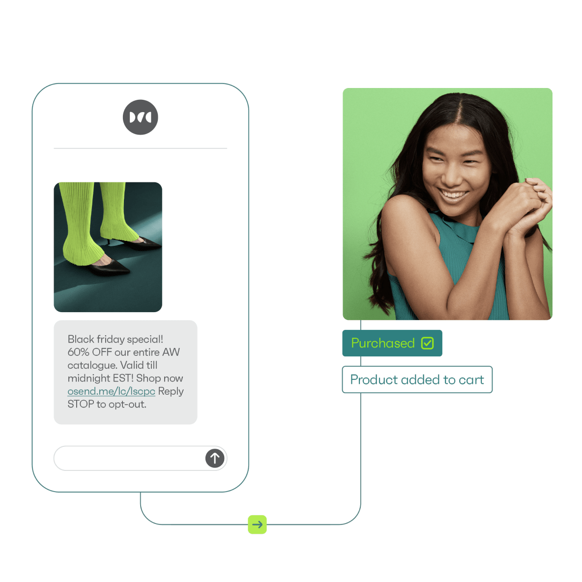 Marketing tekstowy dla e-commerce