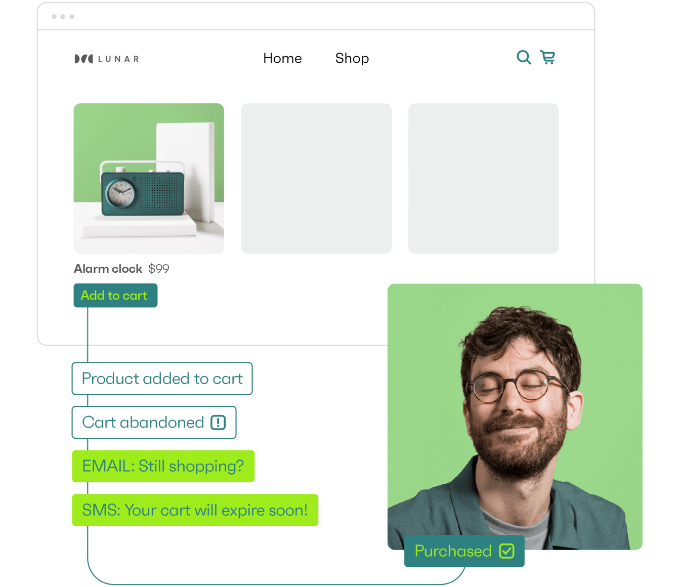 All-in-one ecommerce marketing